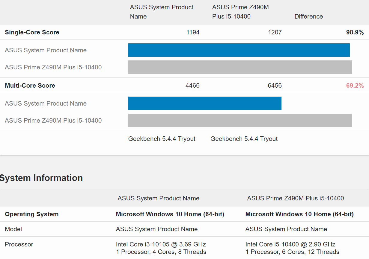 i510400处理器怎么样？性价比超高的一款中端神u