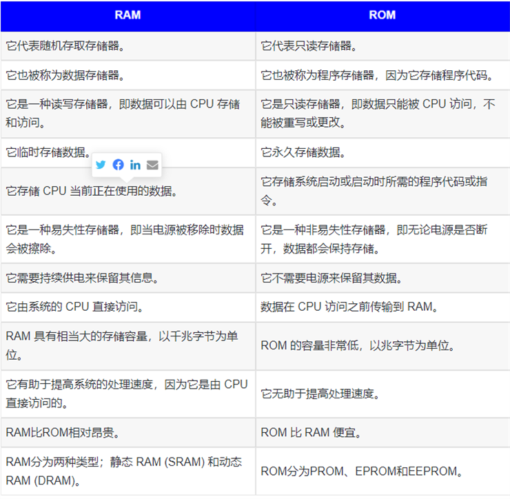 rom和ram的区别（ram和rom哪个速度快）