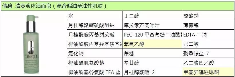 倩碧三部曲是哪三个？倩碧三部曲使用步骤