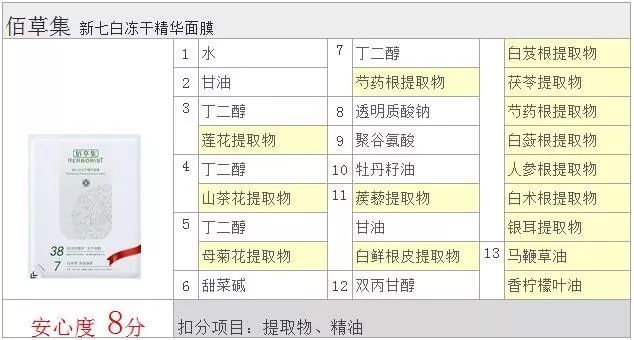 佰草集新七白面膜怎么样？佰草集新七白面膜评测