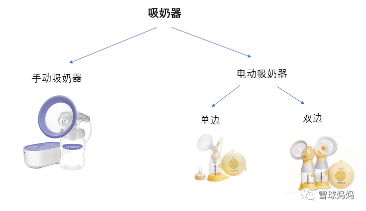 美德乐、小白熊、新安怡，spectra，各大吸奶器到底选哪个？