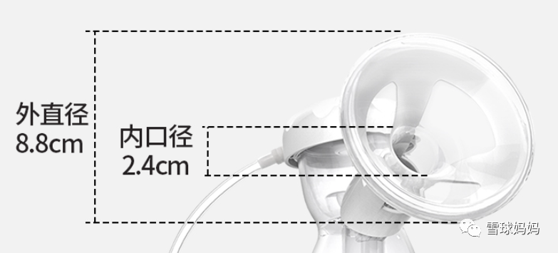美德乐、小白熊、新安怡，spectra，各大吸奶器到底选哪个？