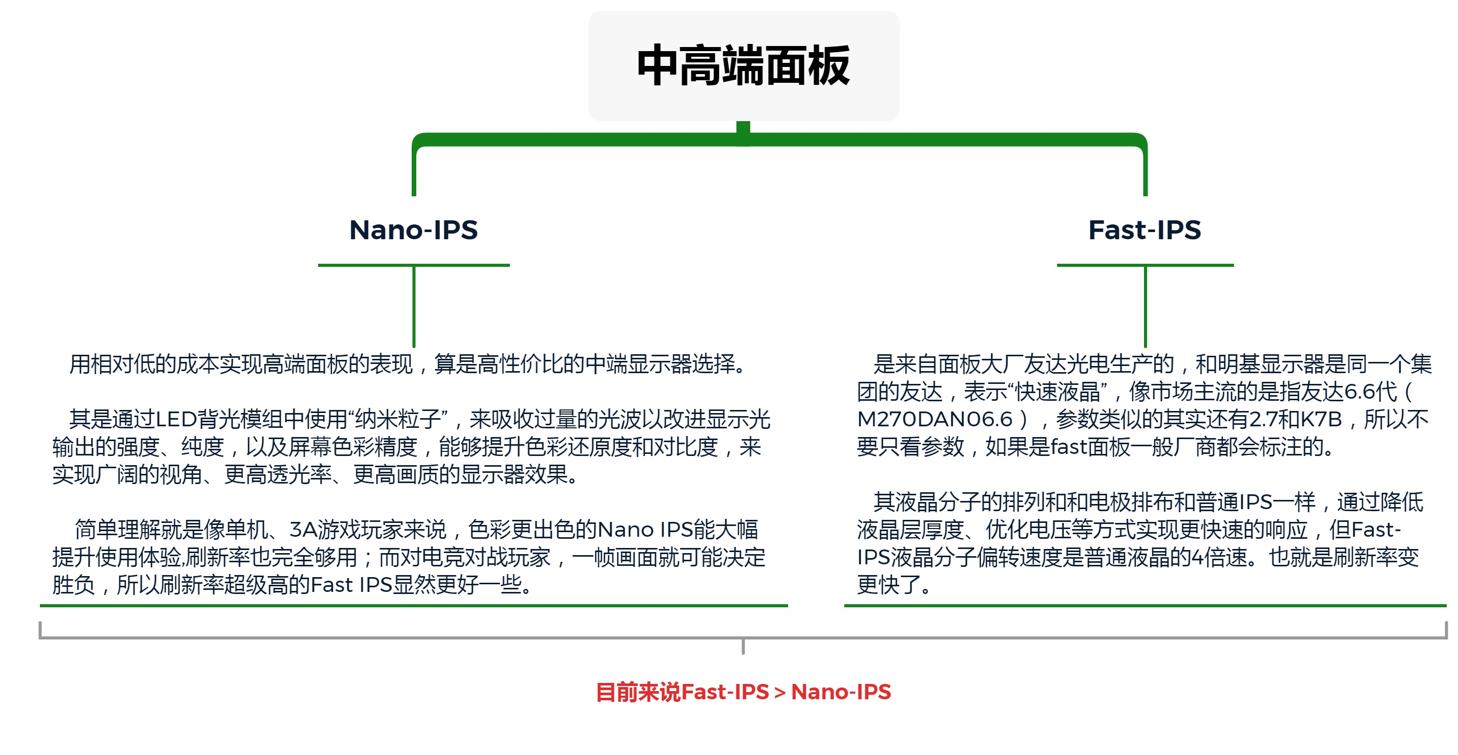 ips面板和va面板哪个好？ips面板的优缺点