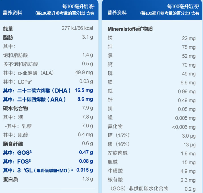 德国爱他美奶粉怎么样？德国爱他美奶粉配方表及优缺点