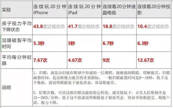 如何使用投影仪？投影仪连接手机、电脑、电视的方法