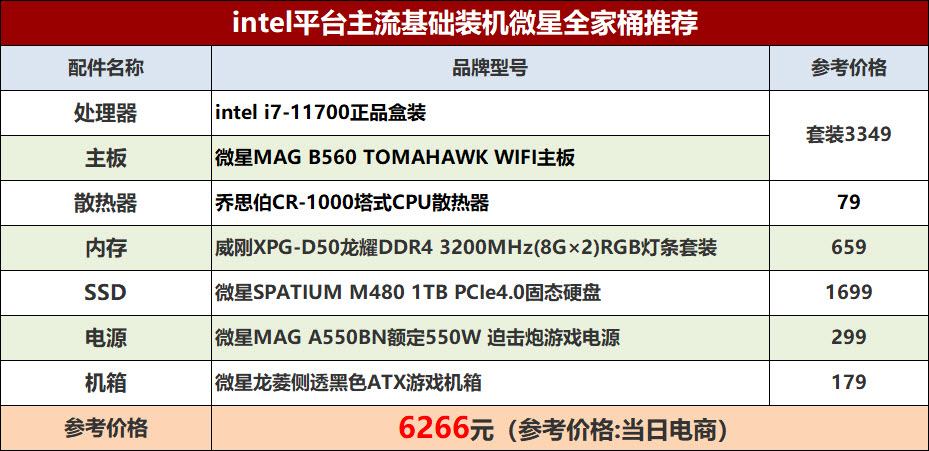 intel酷睿i7到底值不值得买？看完这篇大家应该就会明白了