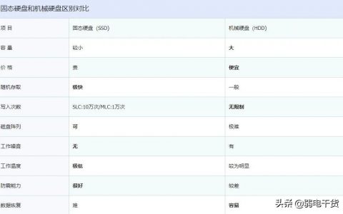 机械硬盘和固态硬盘区别，两种硬盘的不同用途