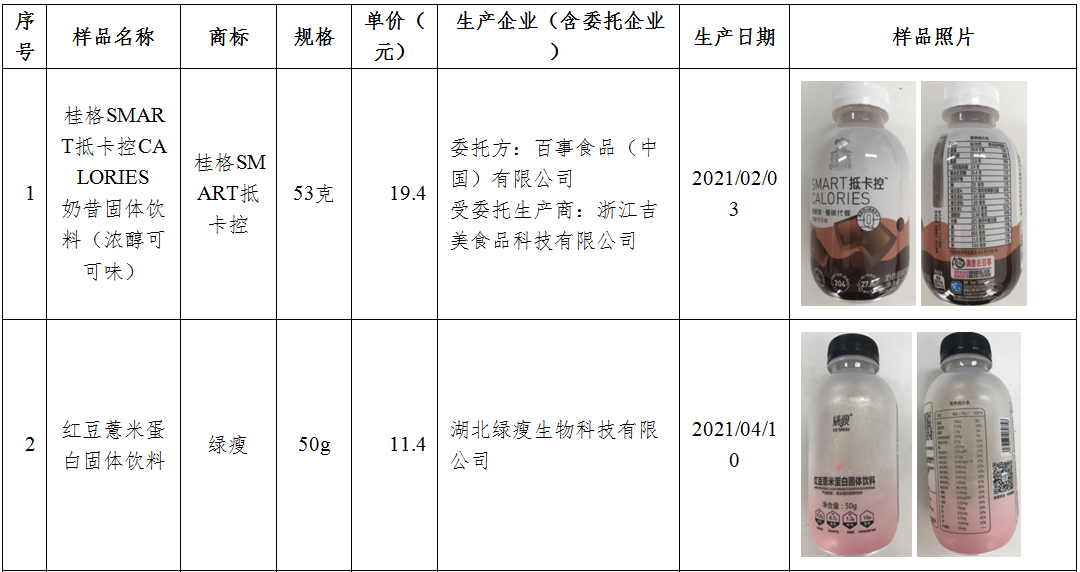 减肥代餐粉有用吗（多款减肥代餐粉副作用测评结果）