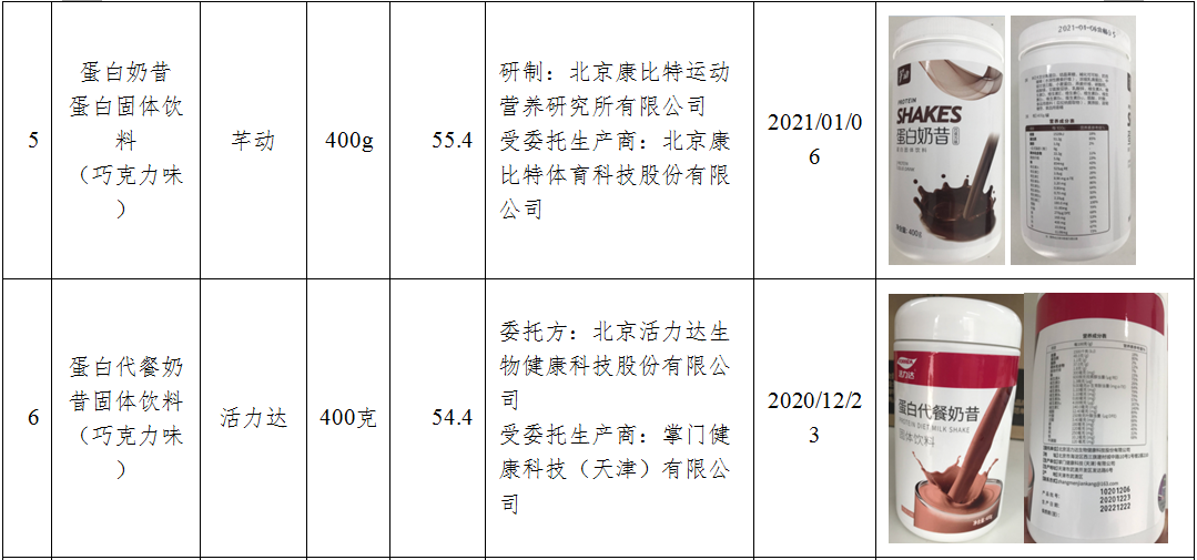 减肥代餐粉有用吗（多款减肥代餐粉副作用测评结果）