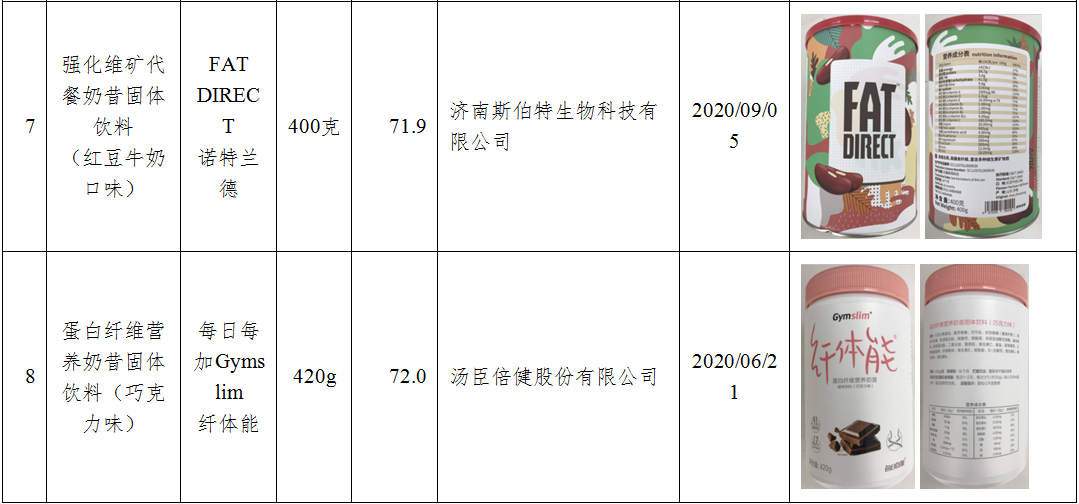 减肥代餐粉有用吗（多款减肥代餐粉副作用测评结果）