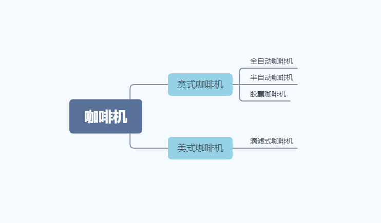 咖啡机什么牌子好？最全家用咖啡机选购指南（附推荐清单）