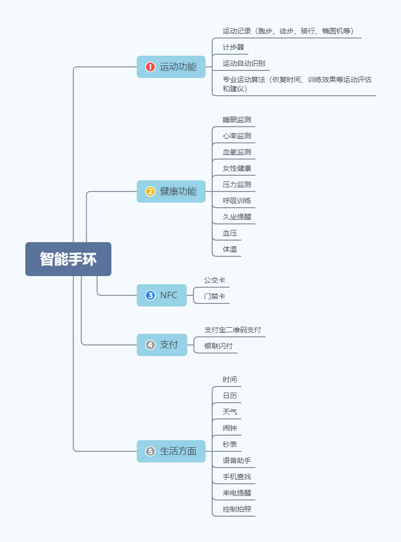 智能手环哪个牌子好？最全智能手环选购指南（买前必读）