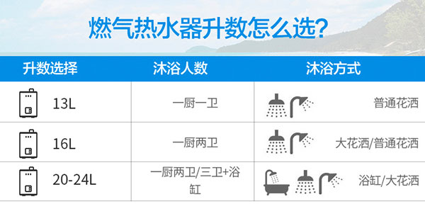 燃气热水器哪个牌子好？最全燃气热水器选购指南