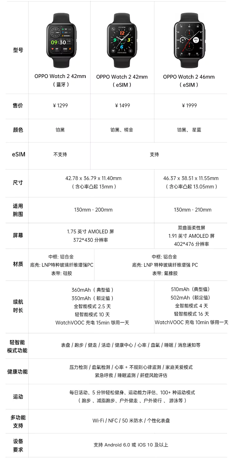 oppo watch2怎么样？oppo智能手表watch2参数及测评