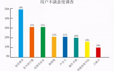 史密斯壁挂炉怎么样（零冷水等待生活和采暖兼顾）