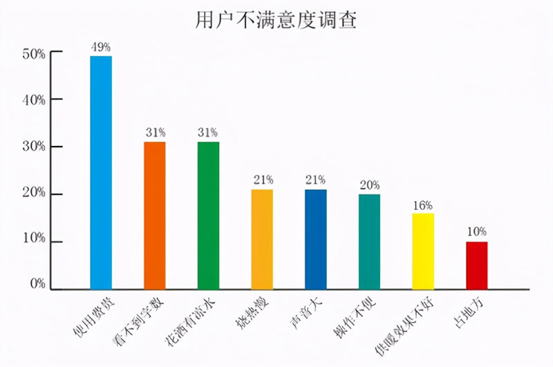 史密斯壁挂炉怎么样（零冷水等待生活和采暖兼顾）