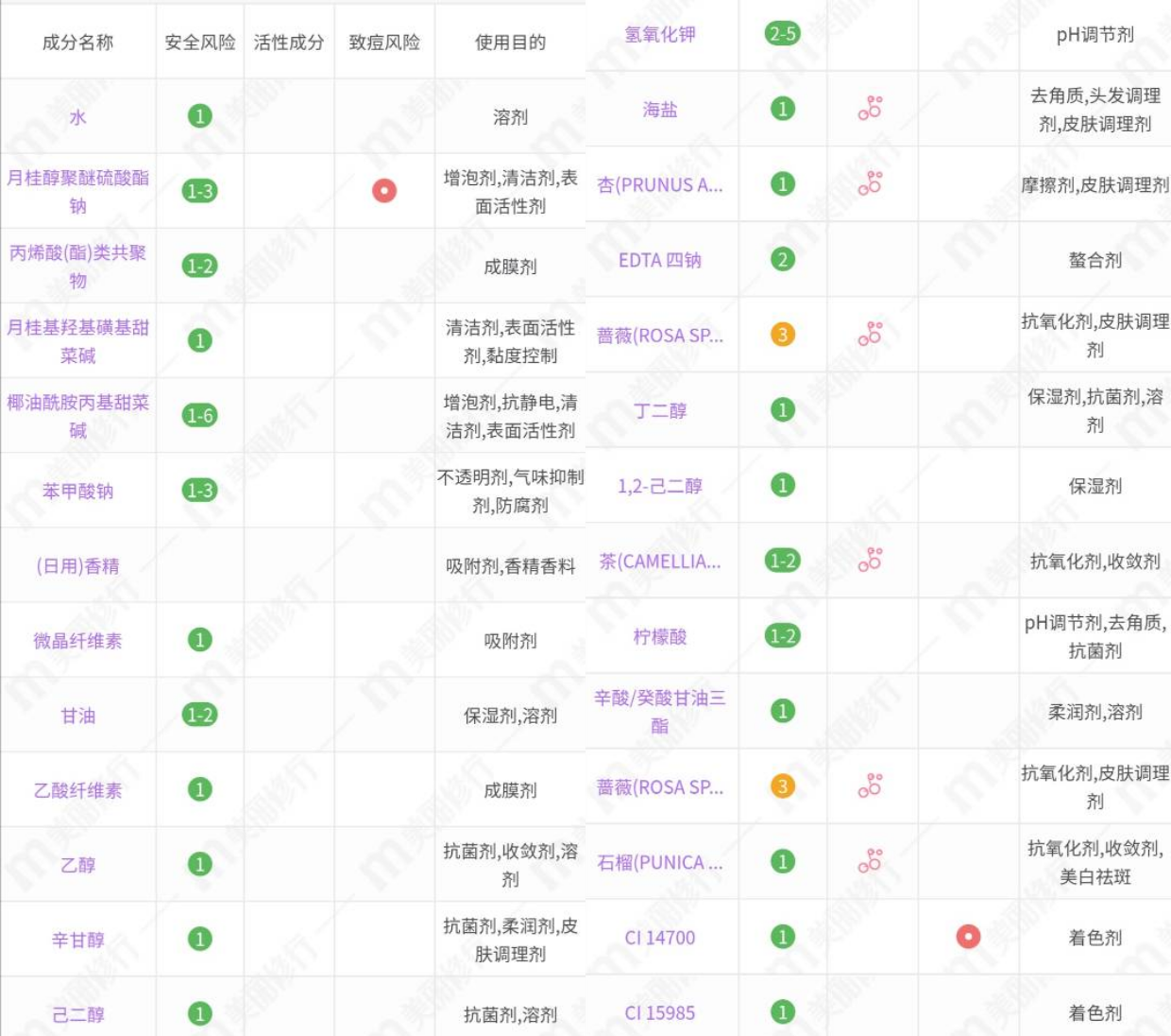 安宝笛沐浴露怎么样 可爱粉嫩的少女心磨砂沐浴露