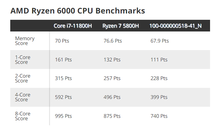 amd6000系列cpu参数曝光并公布预计上市时间