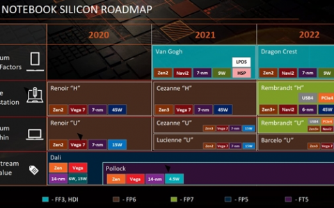 amd6000系列cpu参数曝光并公布预计上市时间