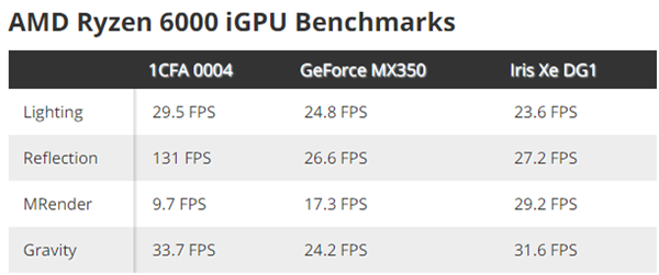 amd6000系列cpu参数曝光并公布预计上市时间