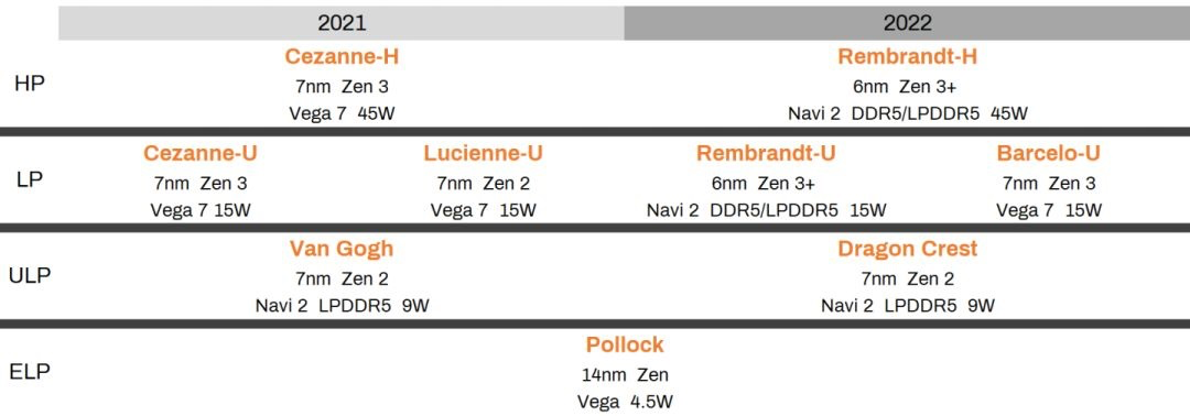 amd6000系列cpu参数曝光并公布预计上市时间