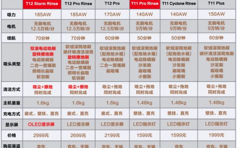 小狗吸尘器哪个型号性价比高（t11和t12的区别）